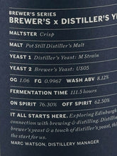 Load image into Gallery viewer, Holyrood New Make Brewers × Distillers East